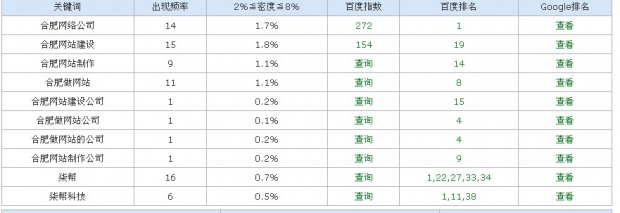 石家莊網絡公司排名圖片說明 石家莊網絡公司排名圖片說明