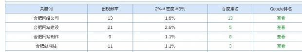 石家莊網絡公司快照 石家莊網絡公司快照